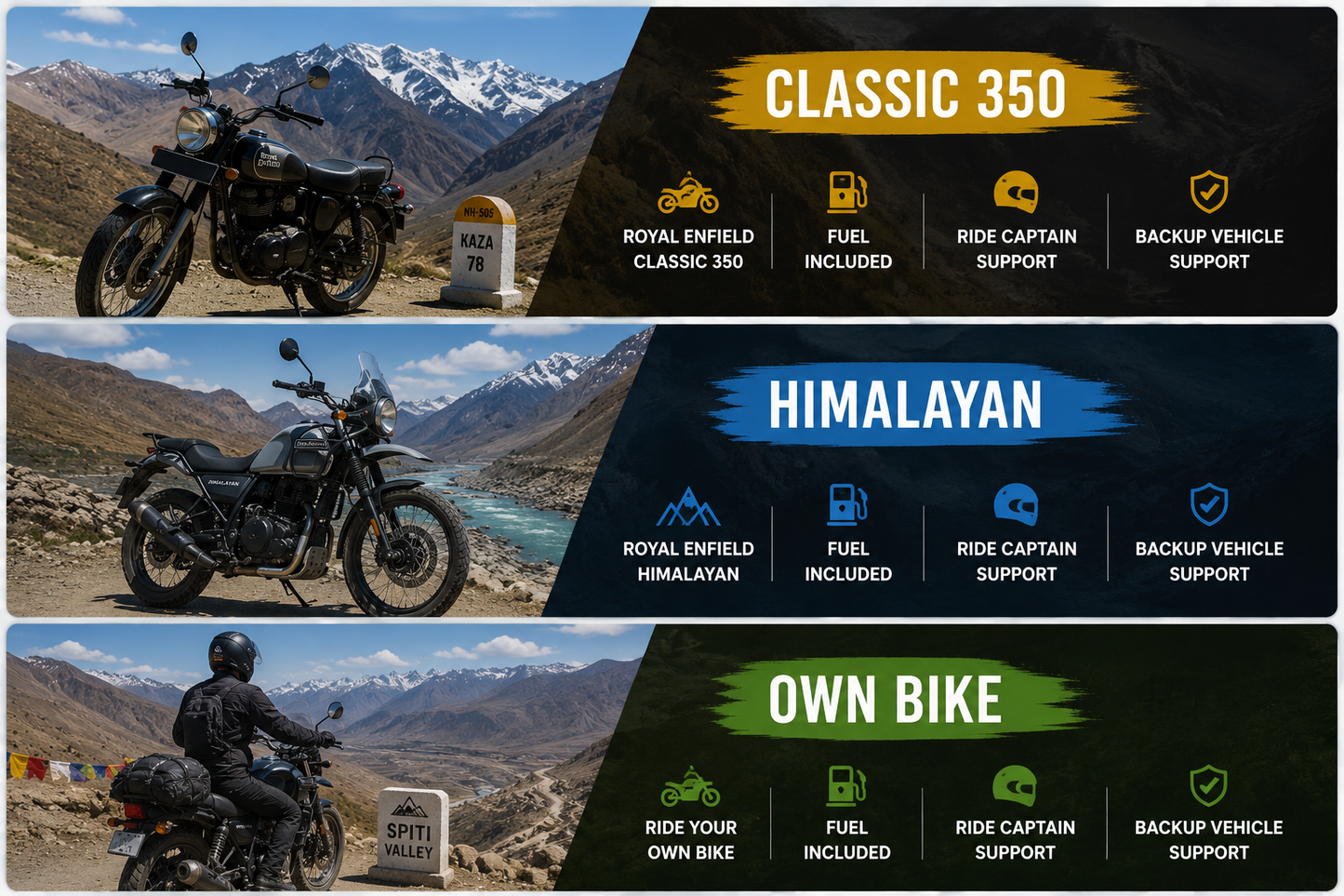Roohvana Spiti Valley Bike Expedition | Chandigarh to Chandigarh | 8D/7N