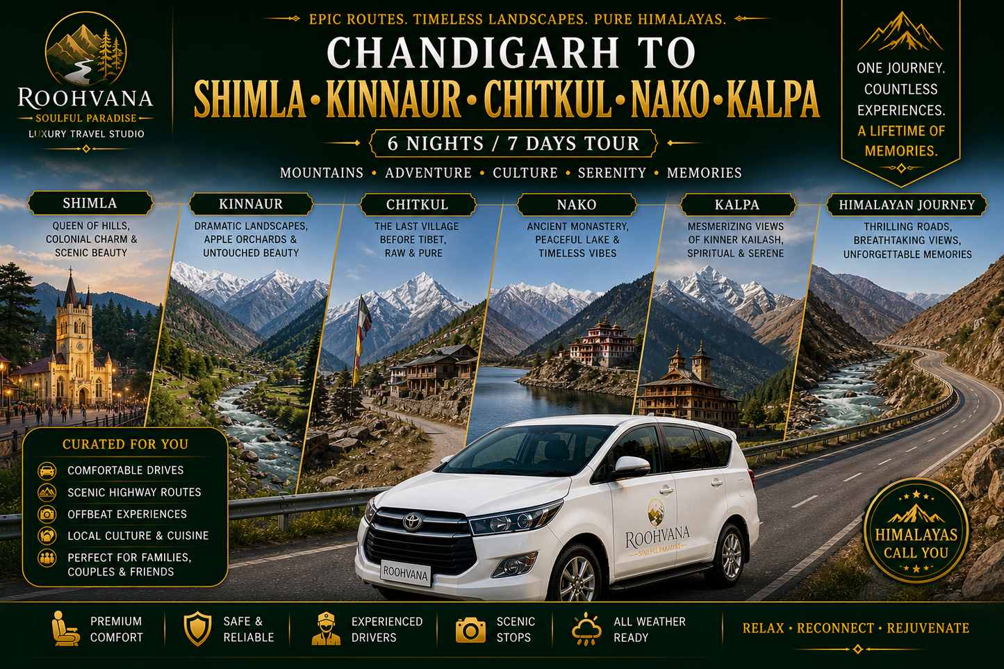 CHANDIGARH – SHIMLA – KINNAUR – CHITKUL – NAKO – KALPA TOUR (6N/7D)