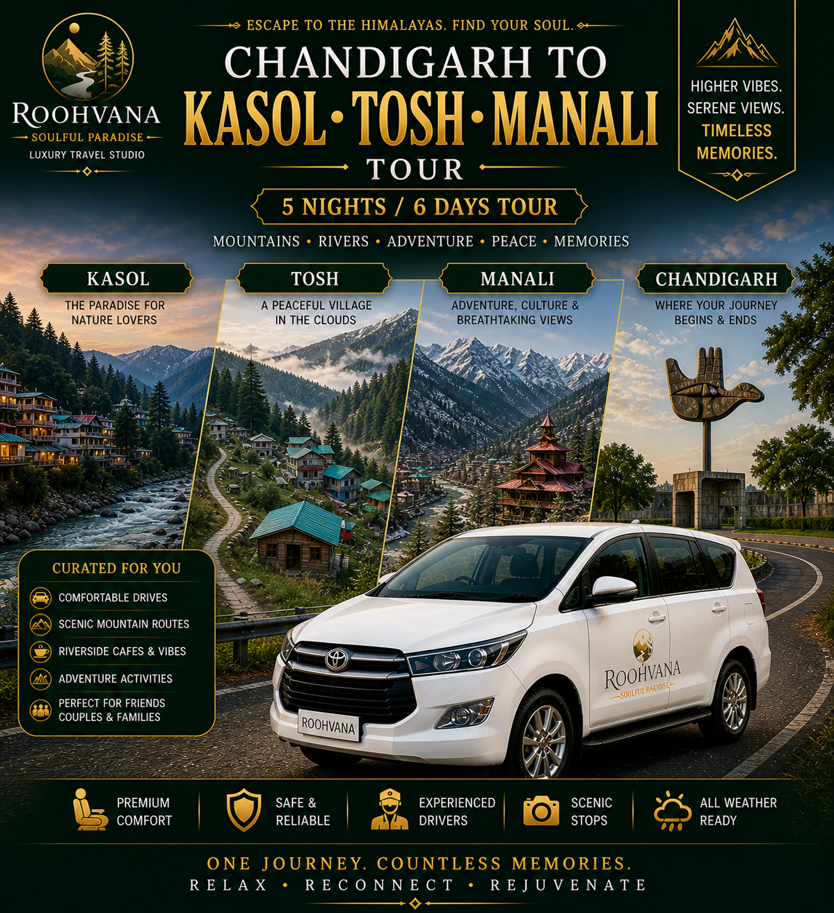CHANDIGARH – KASOL – TOSH – MANALI TOUR (5N/6D)