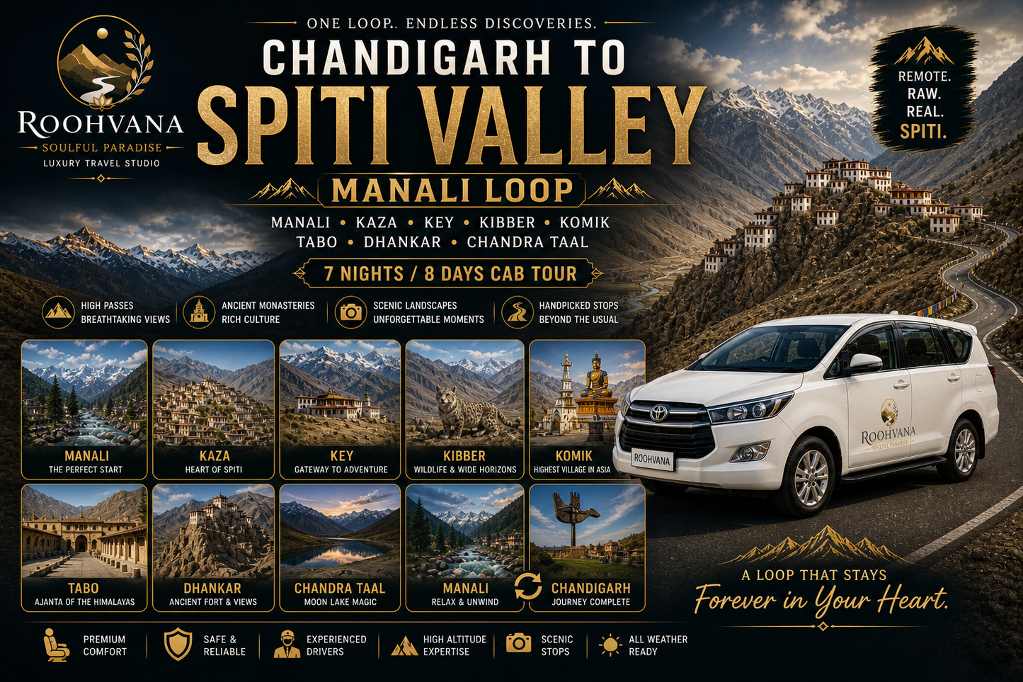 CHANDIGARH – SPITI VALLEY – MANALI LOOP (7N/8D)
